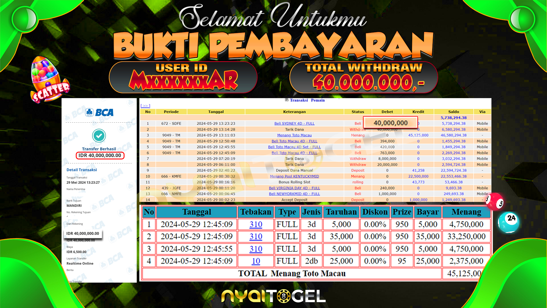 NYAITOGEL Bukti Jackpot Togel Di Pasaran Sydney Rp.40.000.000,-