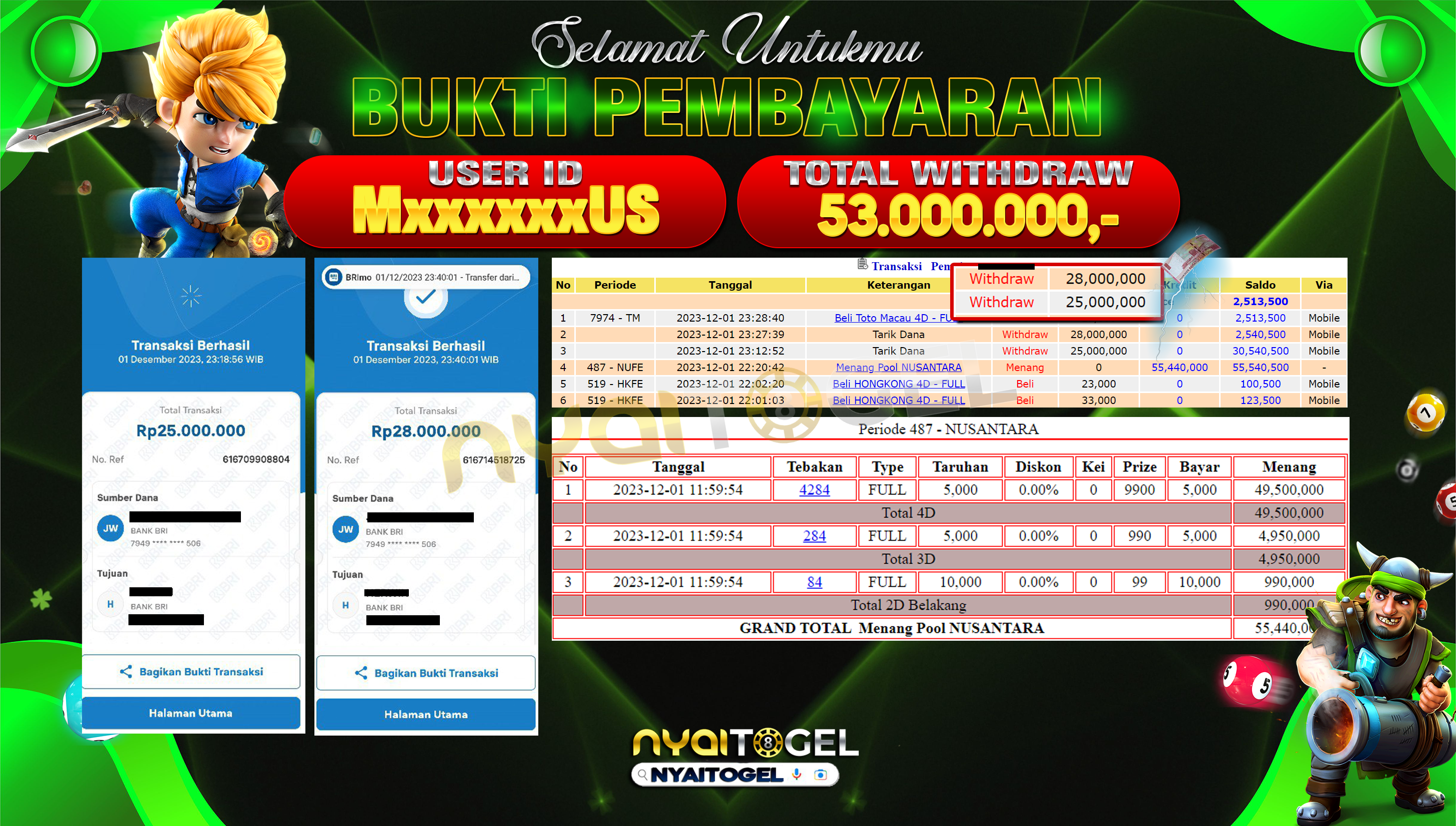 NYAITOGEL Bukti Jackpot Togel Di TTM Rp.53.000.000,-